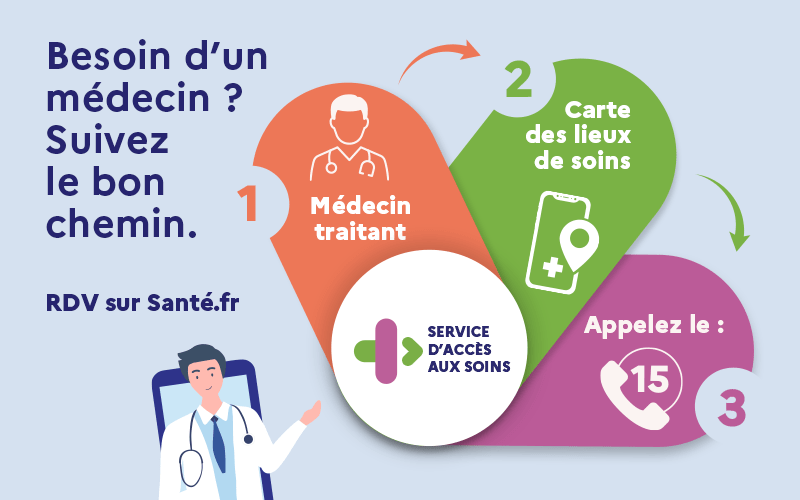 Qu’est-ce que le SAS, Service d’Accès aux Soins, en Lot-et-Garonne ?